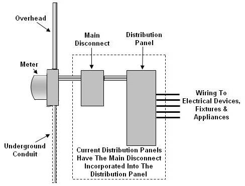 Wiring Diagram Panel Mdp - Home Wiring Diagram